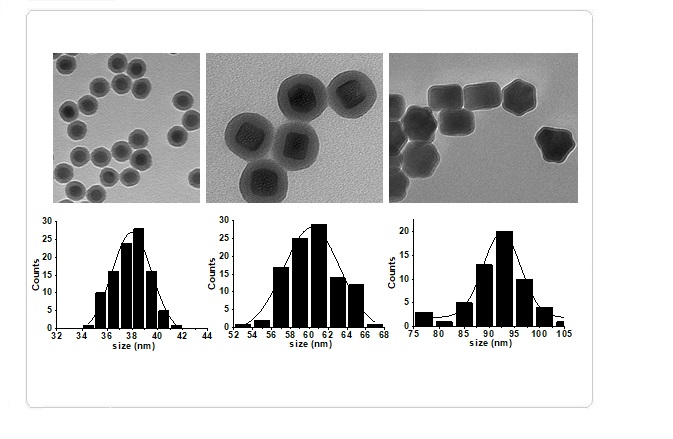 Nanoscale Advances 2021